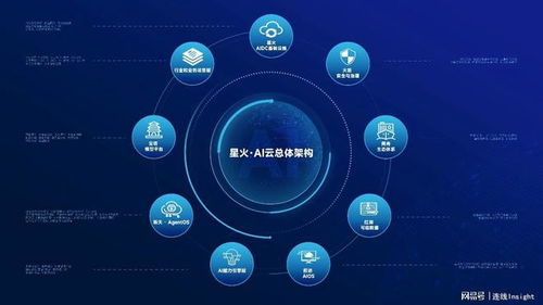 北电数智发布星火 AI 云 2.0 以“一底座两突围”赋能产城发展新范式