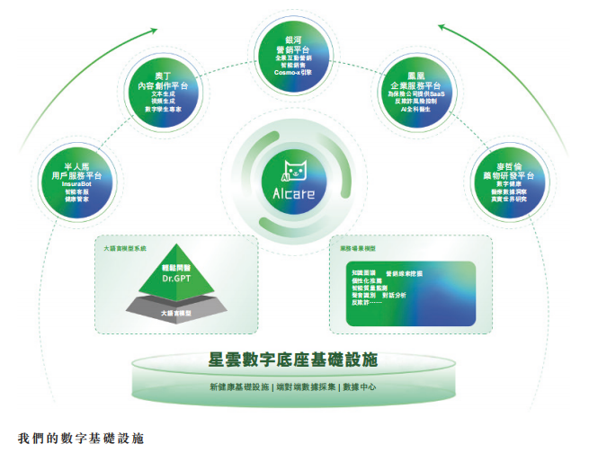 解构轻松健康集团:一家健康科技公司的价值生长样本·数字技术服务重塑产业路径