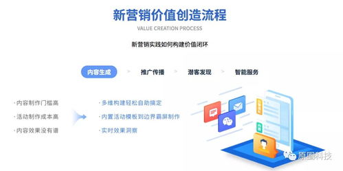 原圈科技赋能新城控股集团提速数字化增长进程